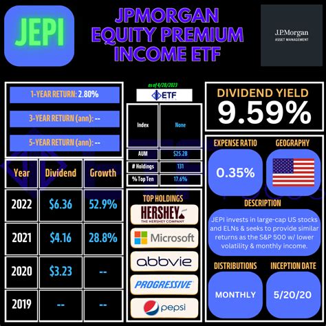 jepax dividend|jpmorgan equity income fund morningstar.